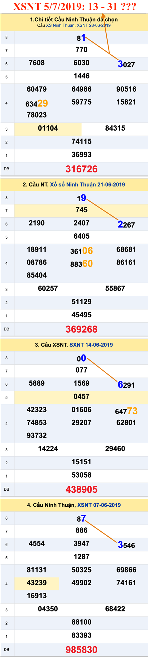 Tham khao an so XSNT 05-07-2019